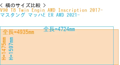 #V90 T8 Twin Engin AWD Inscription 2017- + マスタング マッハE ER AWD 2021-